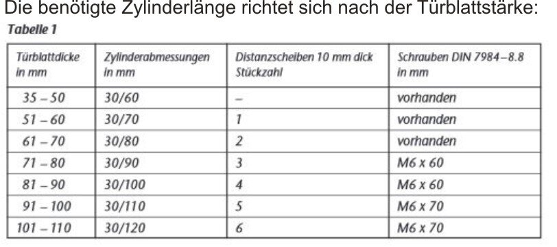 ABUS Panzerriegel PR2700 weiss ohne Zylinder – Produktdetail