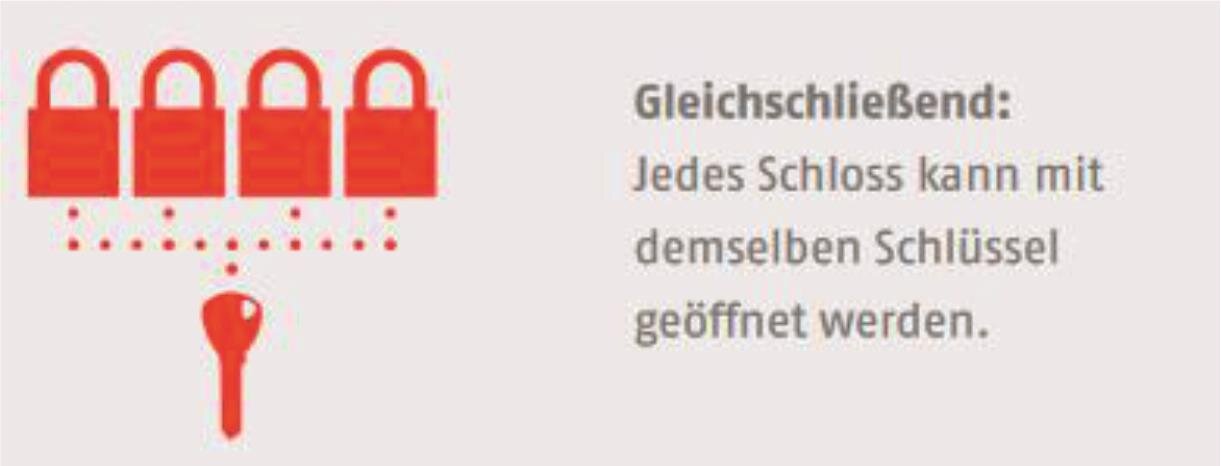 ABUS TITALIUM Vorhangschloss 64TI/30HB60 gleichschließend – Produktdetail
