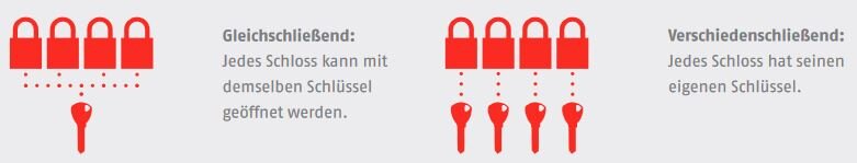 ABUS Vorhangschloss 75IB/30 Marine – Produktdetail