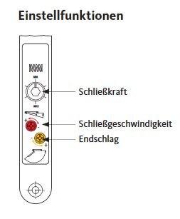 Falz-Türschließer FTS 20 – Produktdetail