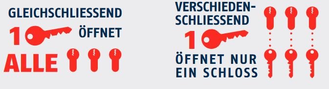 Schließzylinder ABUS A93 Doppelprofilzylinder – Ansicht 7