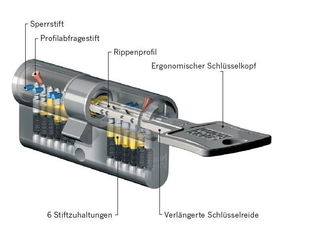 Schließzylinder Winkhaus keyTec N-tra Kurzzylinder – Ansicht 2