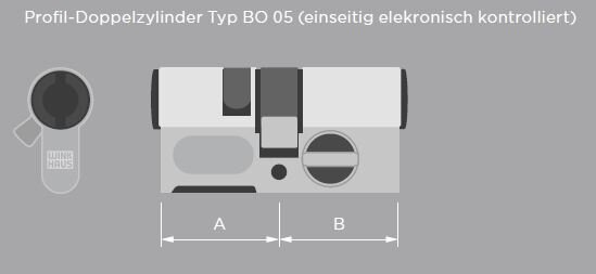 Winkhaus blueCompact Doppelprofil BO 05 einseitig kontrolliert – Produktdetail